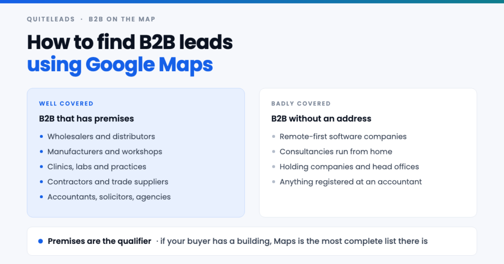 B2B leads from Google Maps: the sectors it covers well and the ones it misses entirely