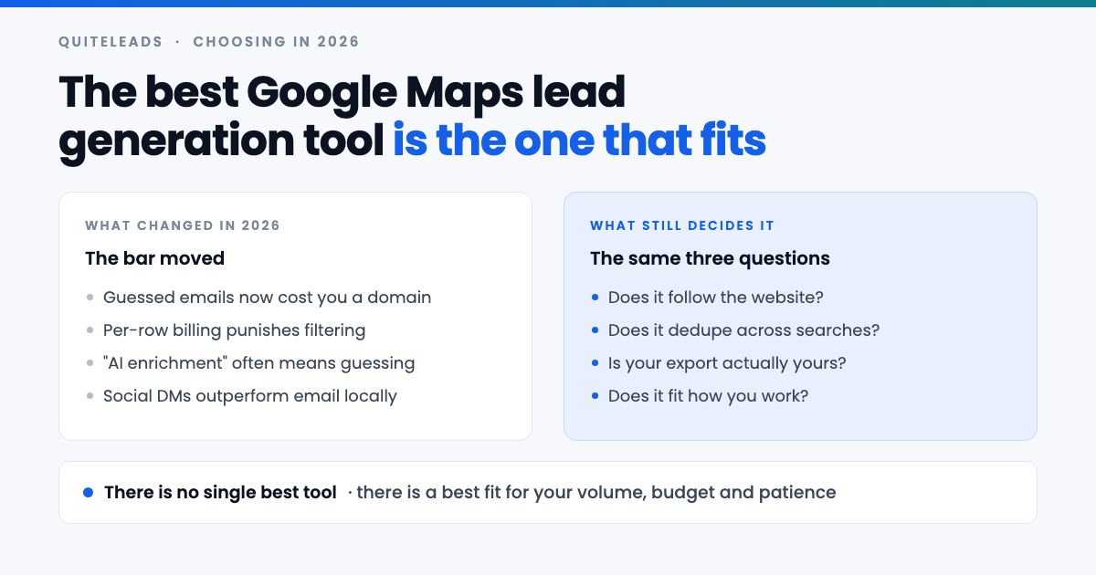 Choosing a Google Maps lead generation tool in 2026: what changed and what still decides it