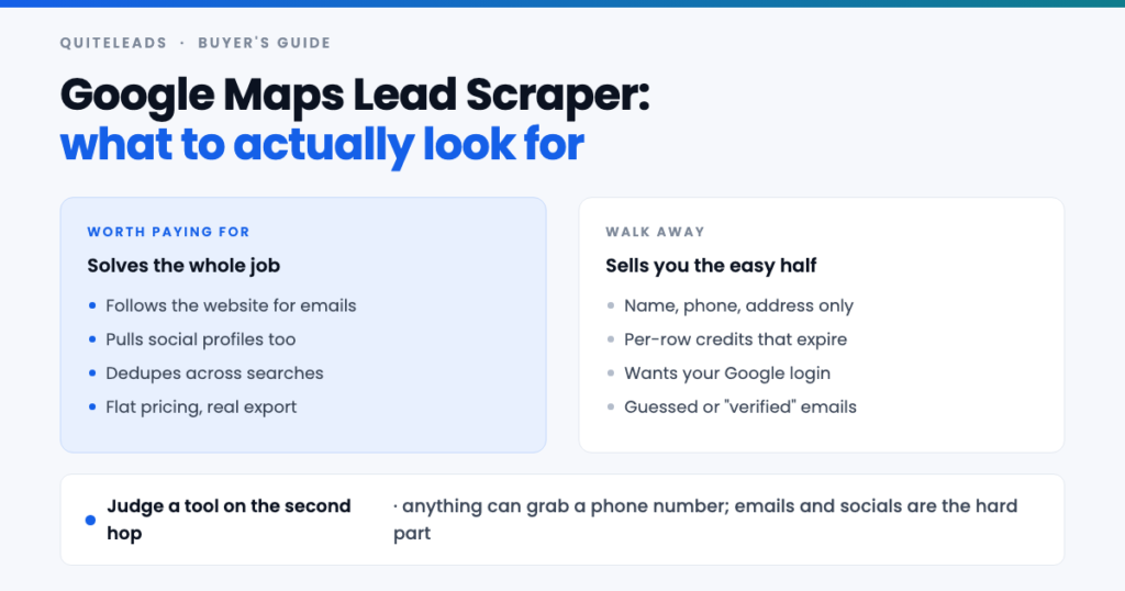 Google Maps lead scraper buyer's guide: what a good one does and what to walk away from