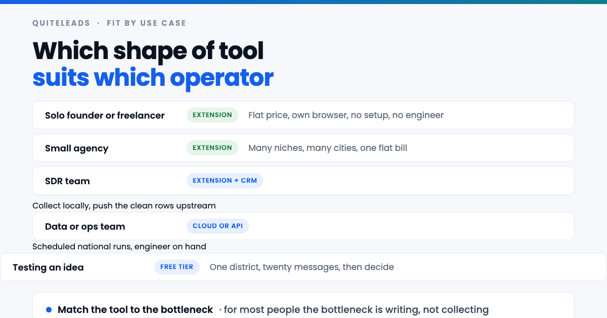 Which Google Maps lead generation tool fits a freelancer, agency, SDR team or data team
