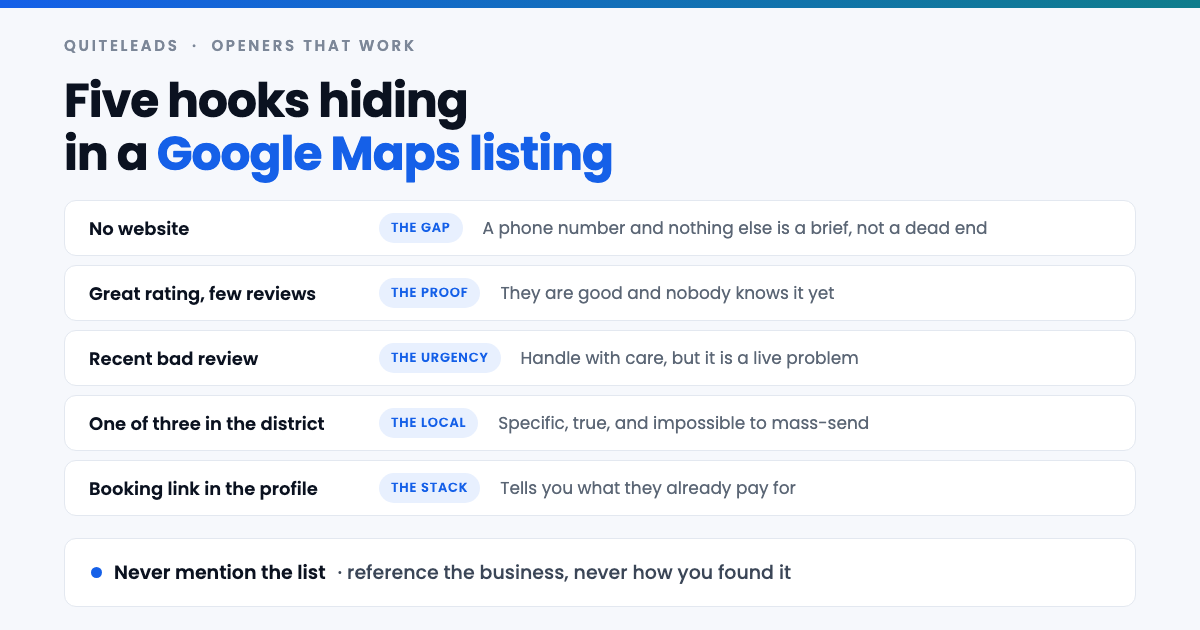 Five hooks that help you generate leads from Google Maps listings, from missing websites to review counts