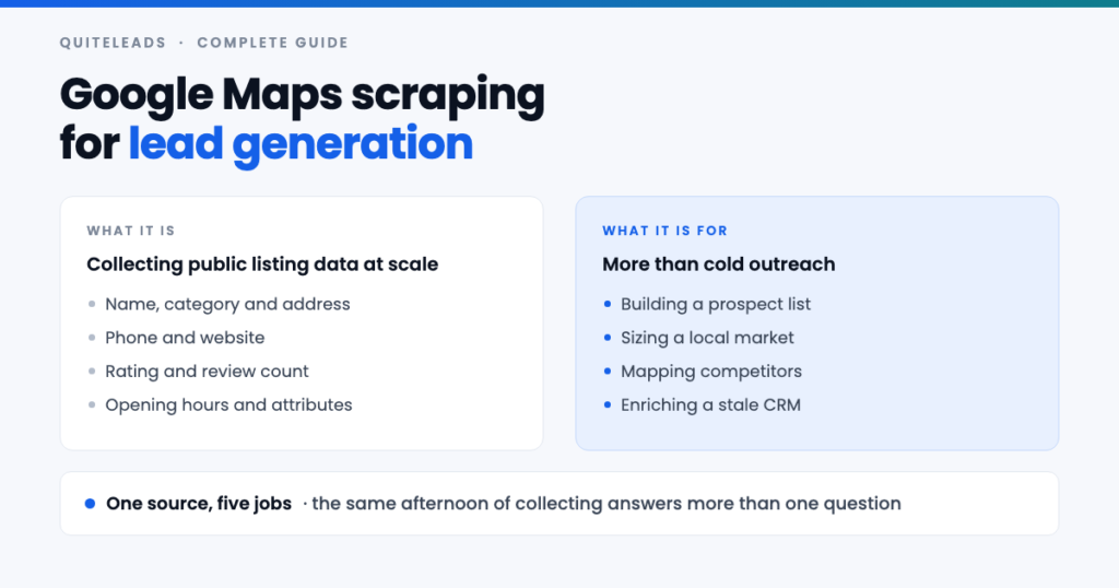 Google Maps scraping for lead generation: the data it collects and the five jobs it does